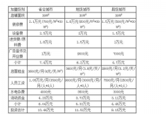 茶颜悦色加盟条件出炉，抢先了解为开店助力